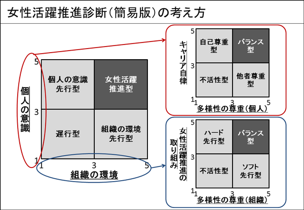 女性活推進