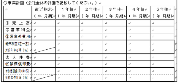 ものづくり補助金_5か年事業計画