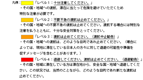 メキシコ治安情報(凡例)