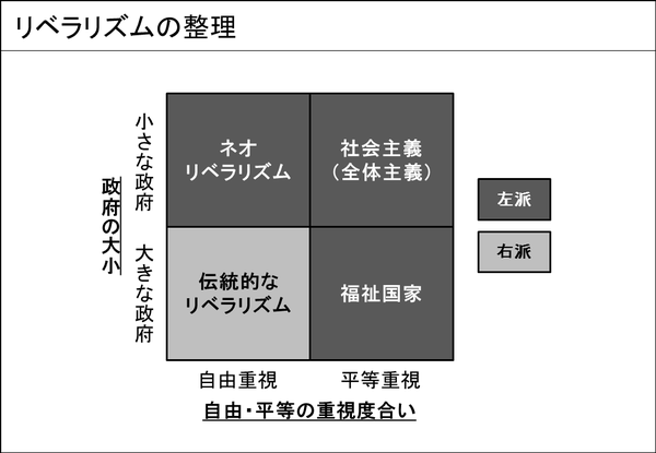 リベラリズム