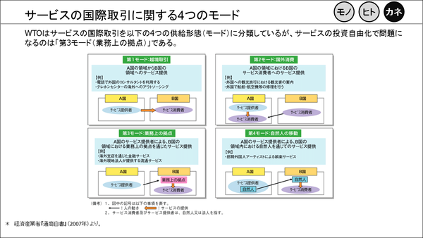 ⑩サービスの国際取引に関する4つのモード