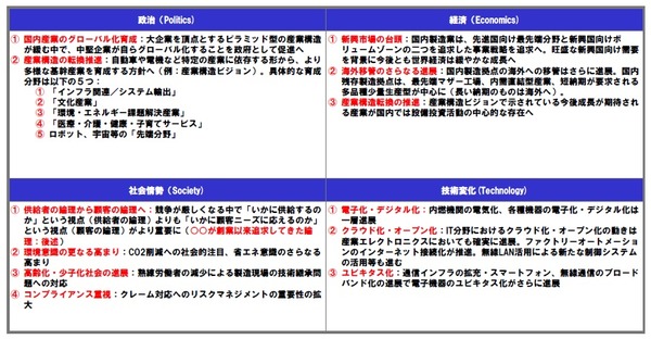 PEST分析の例