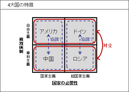 4大国の特徴