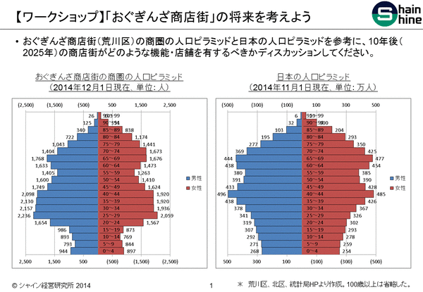 人口ピラミッド（おぐぎんざ商店街商圏―日本全体）