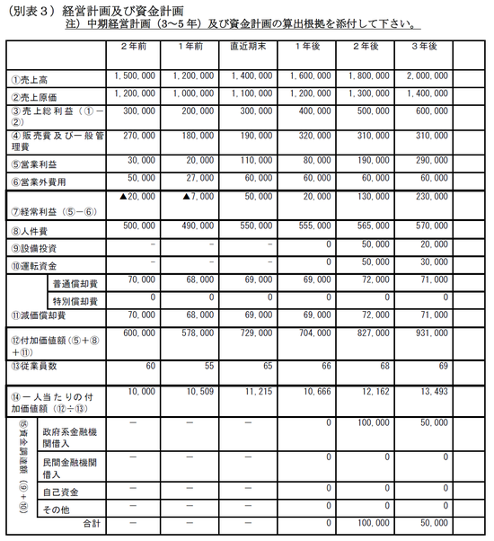 経営革新計画_中期経営計画サンプル1