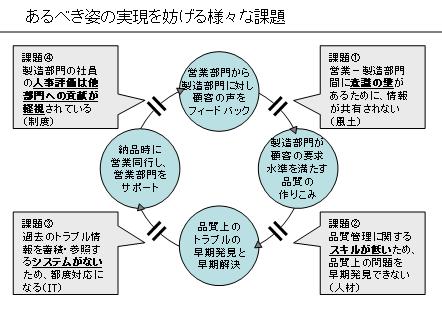 issue_example