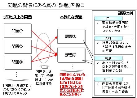 issue_analytics