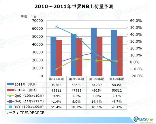 2010-11NBвͽ¬