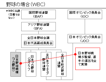 ȿޡWBC