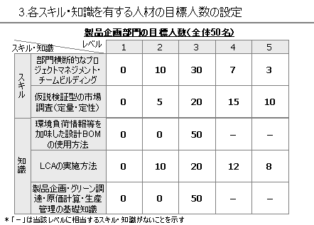 3_目標人数の設定