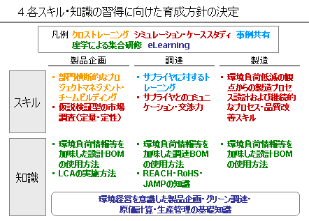 4_育成方針の決定