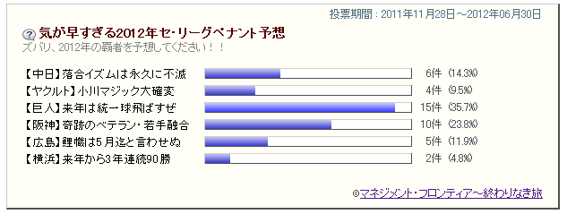 気が早すぎる2012年セ・リーグペナント予想(中間)