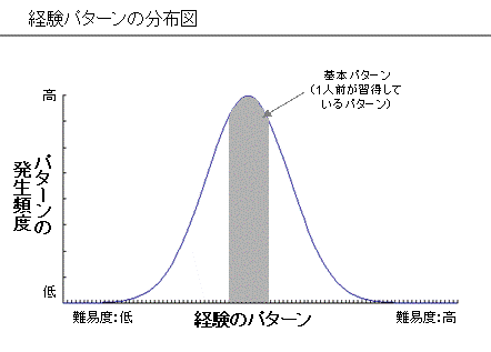 ·Ð¸³¥Ñ¥¿¡¼¥ó¤ÎʬÉÛ