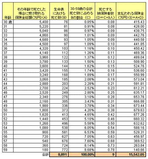 収入保障保険