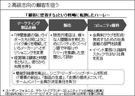 (2)高級志向の顧客を狙う