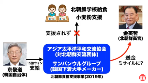 闇の開発支援1