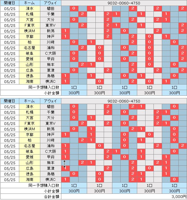 目指せ もう一度 ミリオネア Totobig Big1000 Minibig ３３７回 当選結果