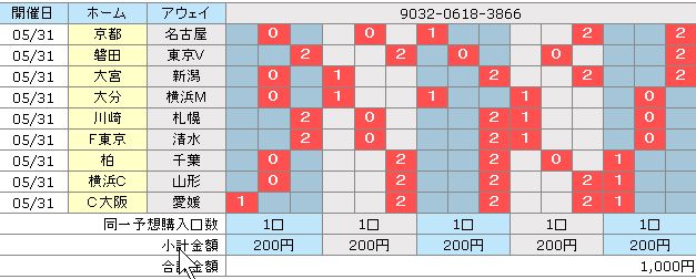目指せ もう一度 ミリオネア Toto Big Big1000 Minibig サッカーくじ当選番号