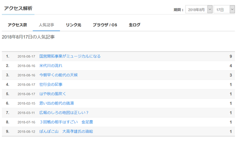 アクセス解析20180817