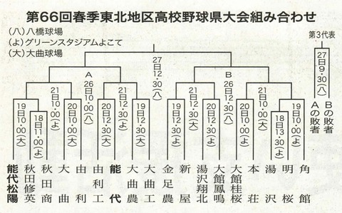 春季全県大会組み合わせ