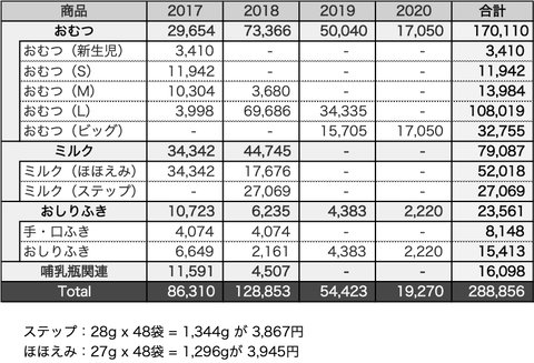 育児代