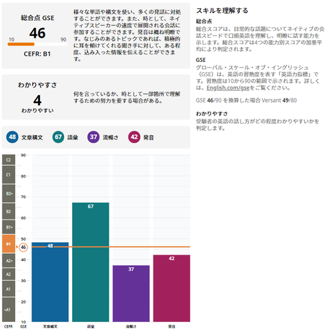 Score Report-1