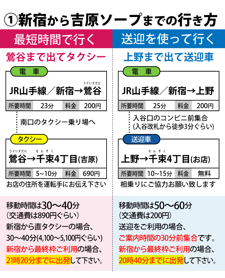 新宿から吉原ソープまでの行き方