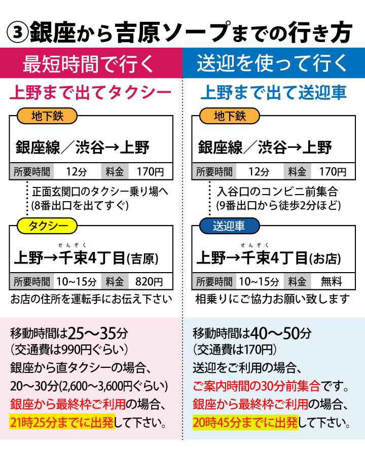 銀座から吉原ソープまでの行き方