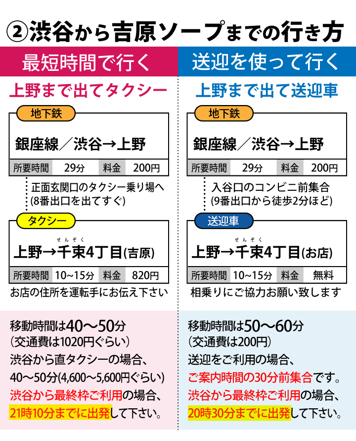 渋谷から吉原ソープまでの行き方