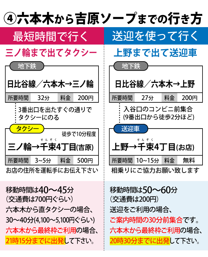 六本木から吉原ソープまでの行き方