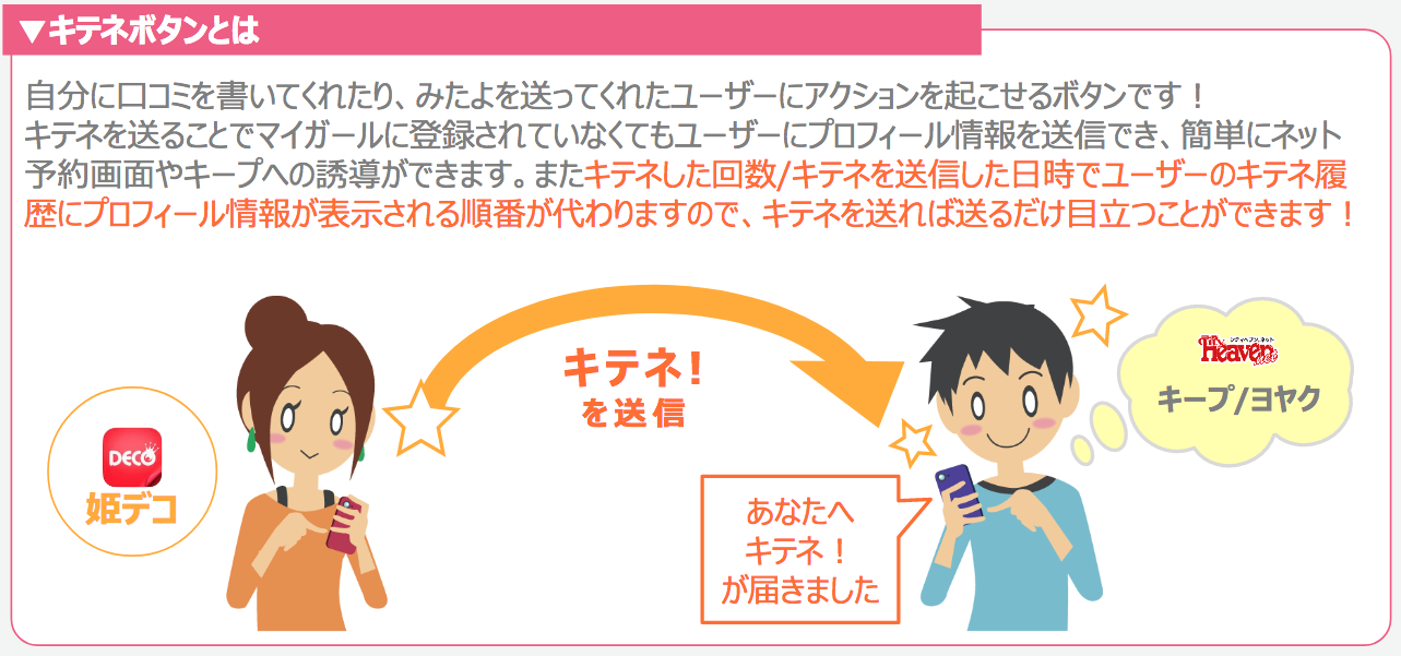 ヘブン キテネボタンとは