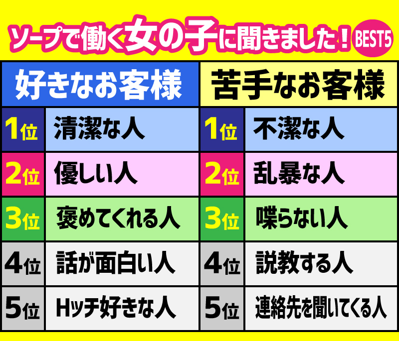 ソープで好かれるお客様・好きなお客様・苦手なお客様