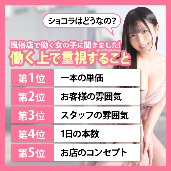 働く上で重視することBEST5