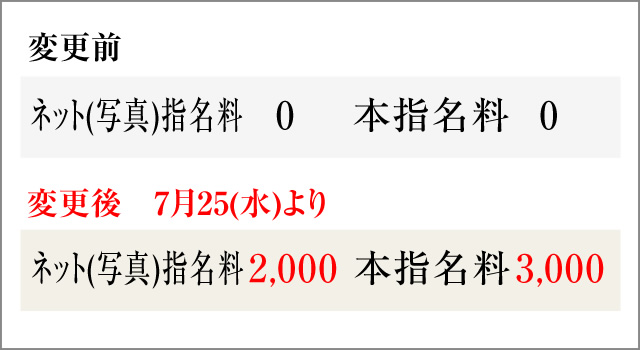 料金変更