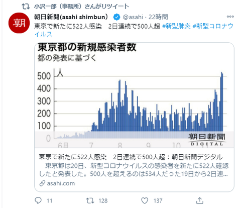 201120 小沢（事務所）朝日新聞 東京で５２２人