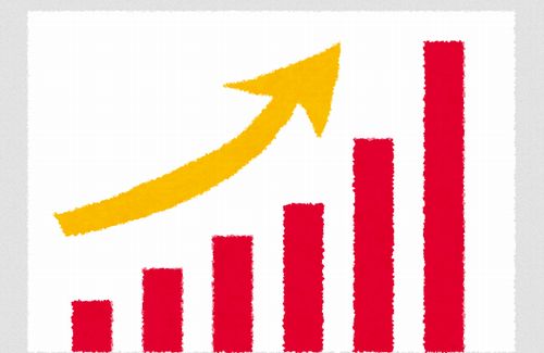 大手VTuber運営会社、ガチで儲かってると話題にｗｗｗ