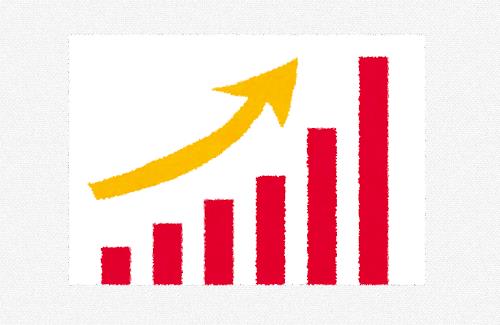 【2023年GW】日本でもっとも収益を上げたモバゲーは「FGO」