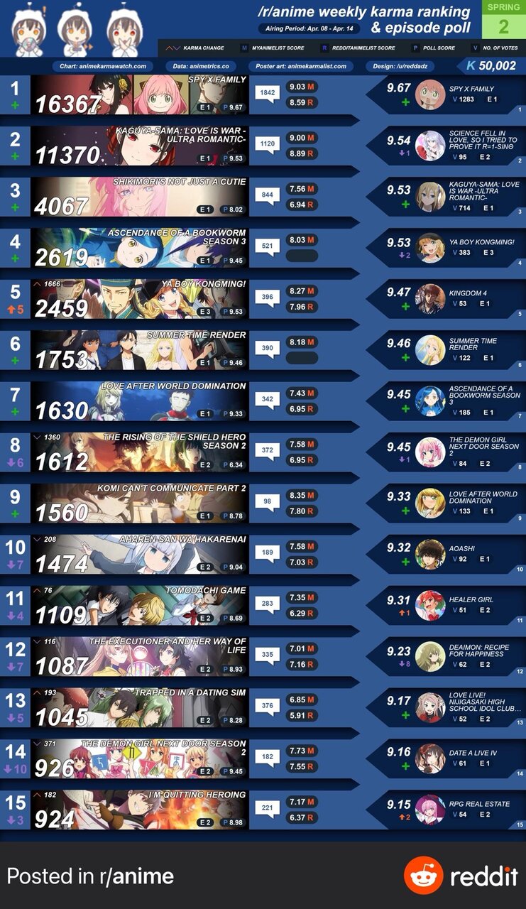 2022年 春アニメ 海外での人気 ネヴィリルのブログ 2022年 春アニメ 海外での人気 ネヴィリルのブログ