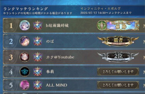 【シャドバWB】ランキング1位独走の中国人さん、不正だったｗｗｗｗｗｗｗｗ
