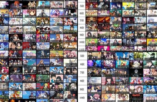 X民「1000作品以上から選んだ、各年ごとのアニメランキングがこれ」