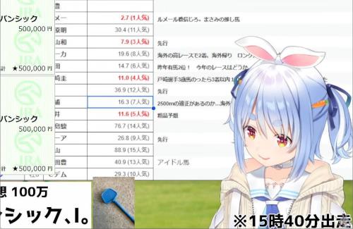 【悲しい】兎田ぺこら、有馬記念で100万円失う・・・