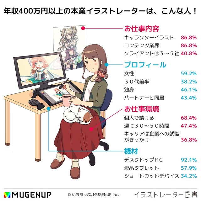 【画像】年収400万円以上の本業イラストレーターは、こんな人wwwwwwww -オタコム- 【画像】年収400万円以上の本業イラストレーターは、こんな人wwwwwwww -オタコム-