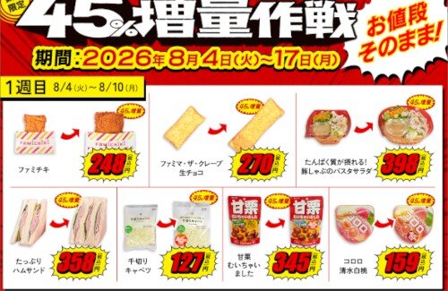 【朗報】8月4日からファミリーマートで「45%増量作戦」を実施