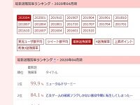 今期アニメ最新話残留率ランキングがこちらwwwww オタク Com オタコム 今期アニメ最新話残留率ランキングがこちらwwwww オタク Com オタコム