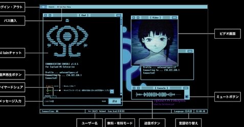 『serial experiments lain』放送25周年で玲音と会話できるAIサービス登場！！