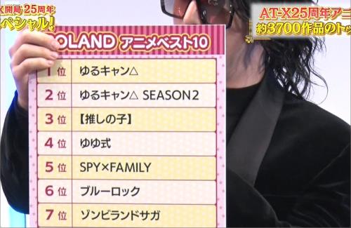 ROLANDさんの「アニメベスト10」が公開！ロウきゅーぶ！好きなのか