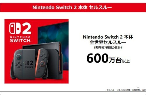 【祝】スイッチ2本体、全世界で600万台を突破！！売れすぎｗｗｗｗｗｗｗ