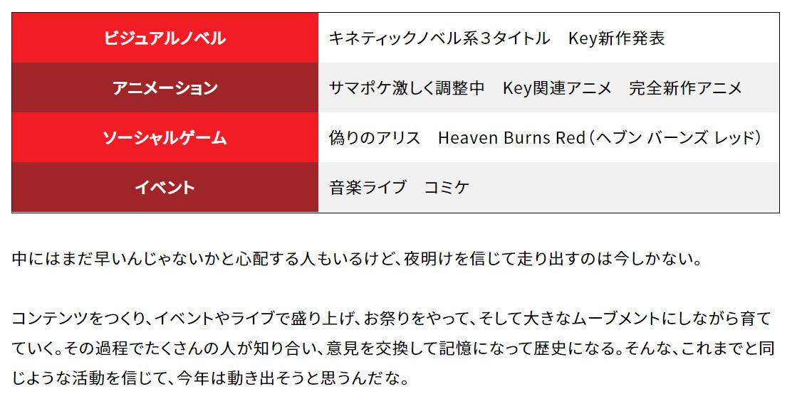 朗報 ビジュアルアーツ社長 サマポケのアニメ化 Key関連の新作アニメ 完全新作アニメを検討中 オタク Com オタコム 朗報 ビジュアルアーツ社長 サマポケのアニメ化 Key関連の新作アニメ 完全新作アニメを検討中 オタク Com オタコム