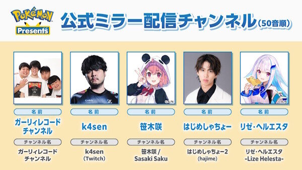 ポケモン情報番組『Pokémon Presents』配信決定！公認ミラー配信者にホロおらんな・・・