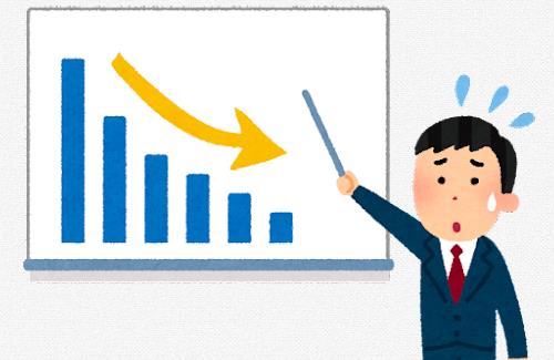 サイバーエージェントの決算やべえ・・・ウマ娘たすけてくれー！